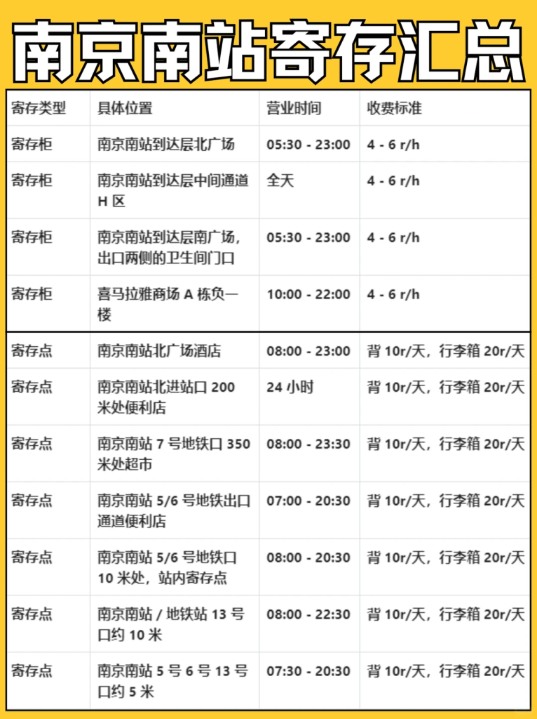 南京南站保姆级寄存全攻略!少走弯路