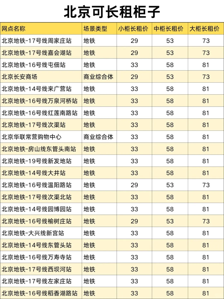 春节存行李，抽15天长租寄存免费送，比仓库省一半！