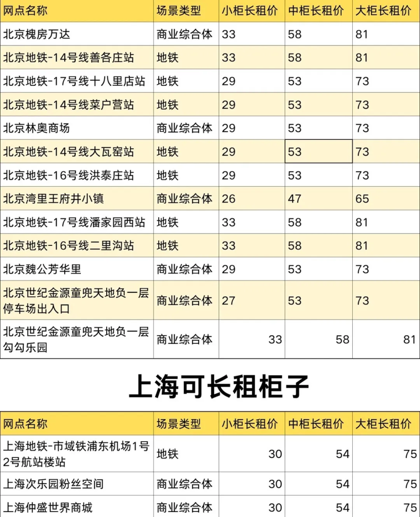 春节存行李，抽15天长租寄存免费送，比仓库省一半！