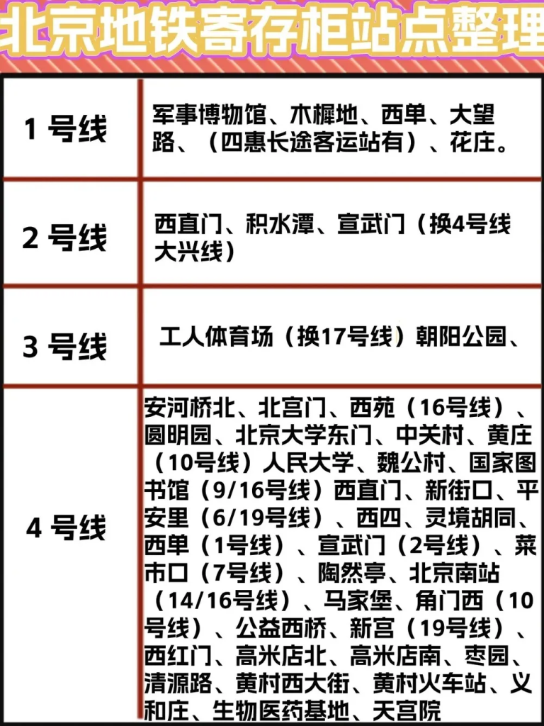 北京各大车站、地铁站行李寄存点汇总
