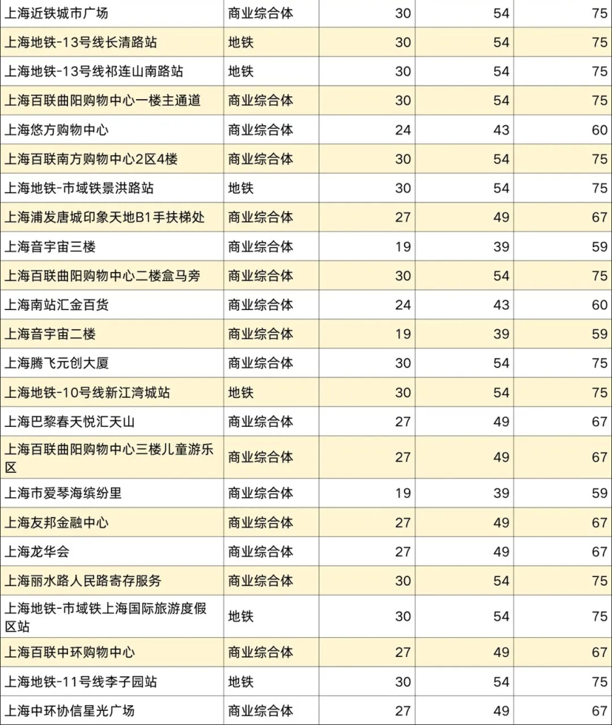 春节存行李，抽15天长租寄存免费送，比仓库省一半！
