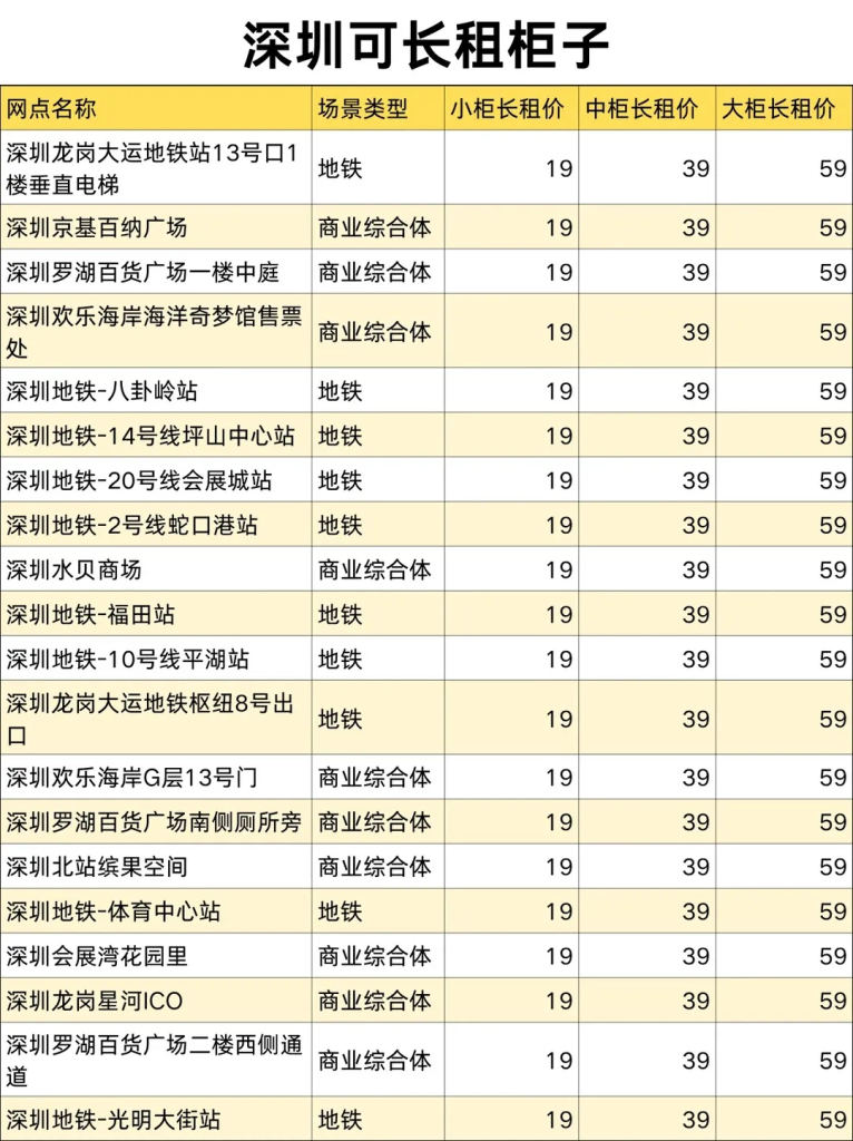 春节存行李，抽15天长租寄存免费送，比仓库省一半！