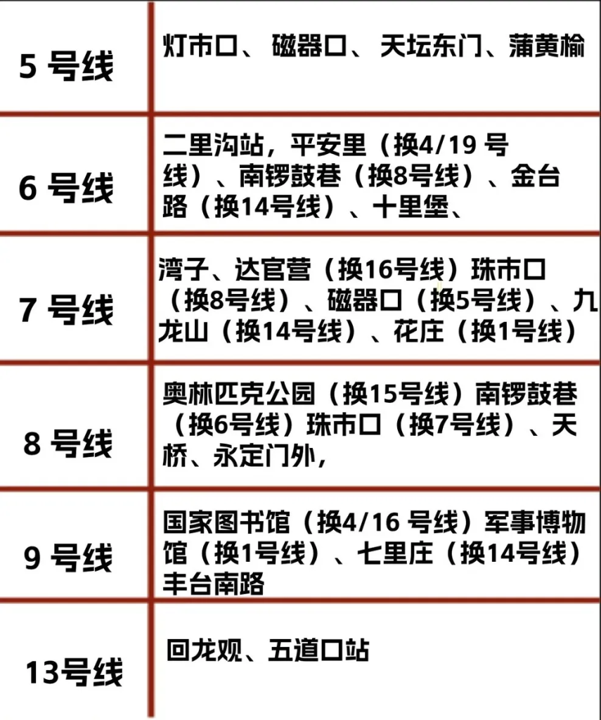 北京各大车站、地铁站行李寄存点汇总
