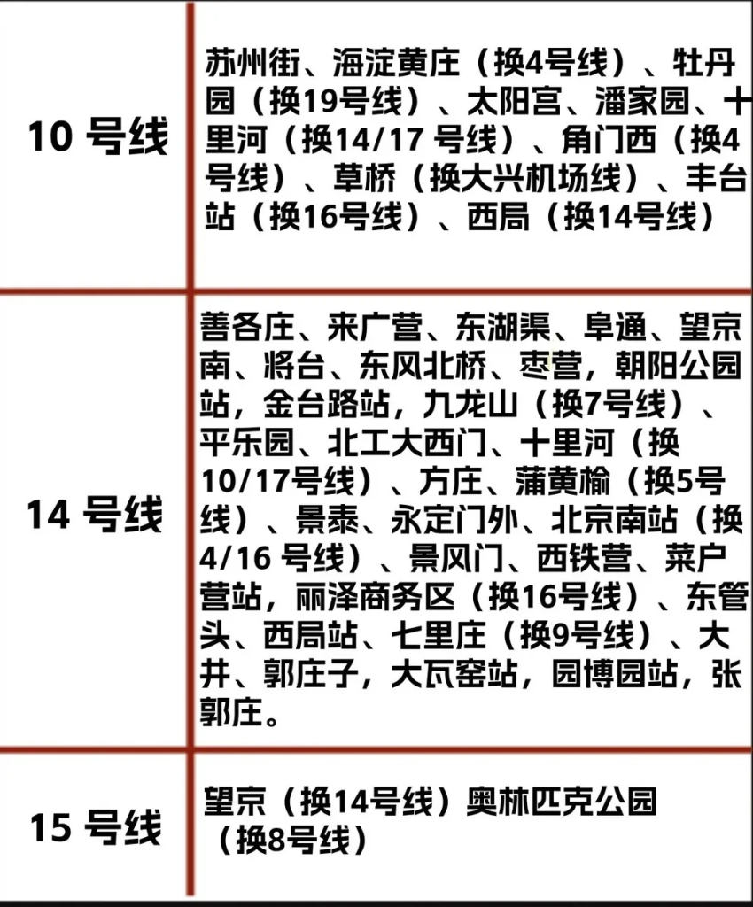 北京各大车站、地铁站行李寄存点汇总