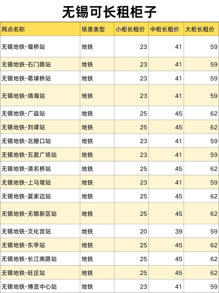 春节存行李，抽15天长租寄存免费送，比仓库省一半！