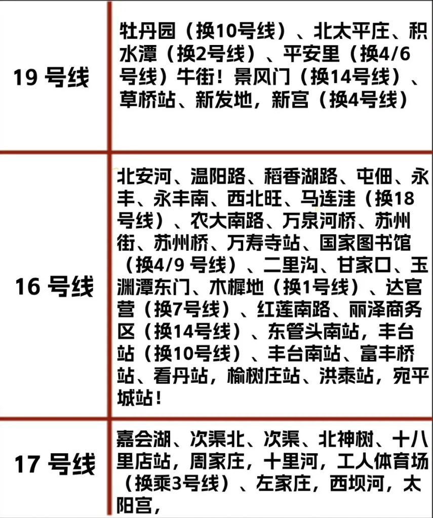 北京各大车站、地铁站行李寄存点汇总