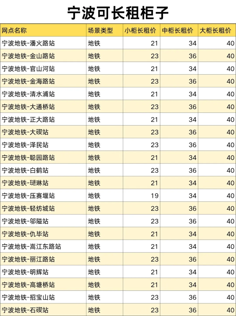 春节存行李，抽15天长租寄存免费送，比仓库省一半！