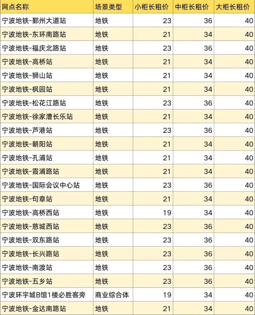 春节存行李，抽15天长租寄存免费送，比仓库省一半！