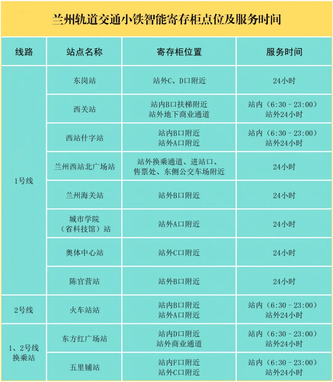 兰州地铁便民服务再升级！站内小铁智能寄存柜接入京东快递，寄存寄件一柜全搞定